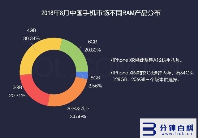 苹果xr像素多少万像素_苹果xr像素多少万像素够用插图3