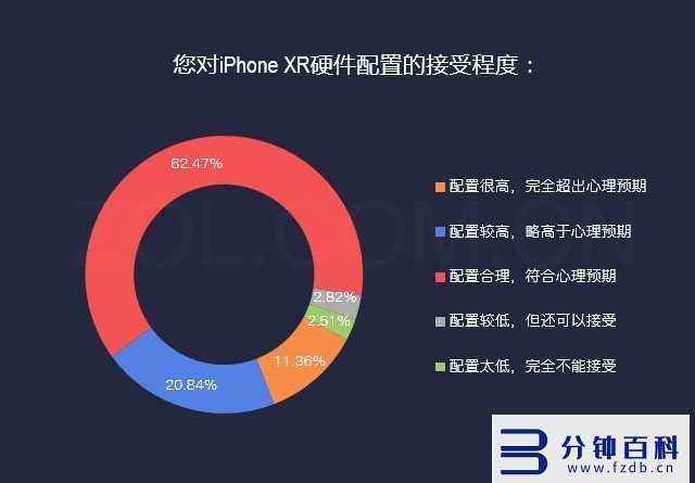 苹果xr像素多少万像素_苹果xr像素多少万像素够用插图6