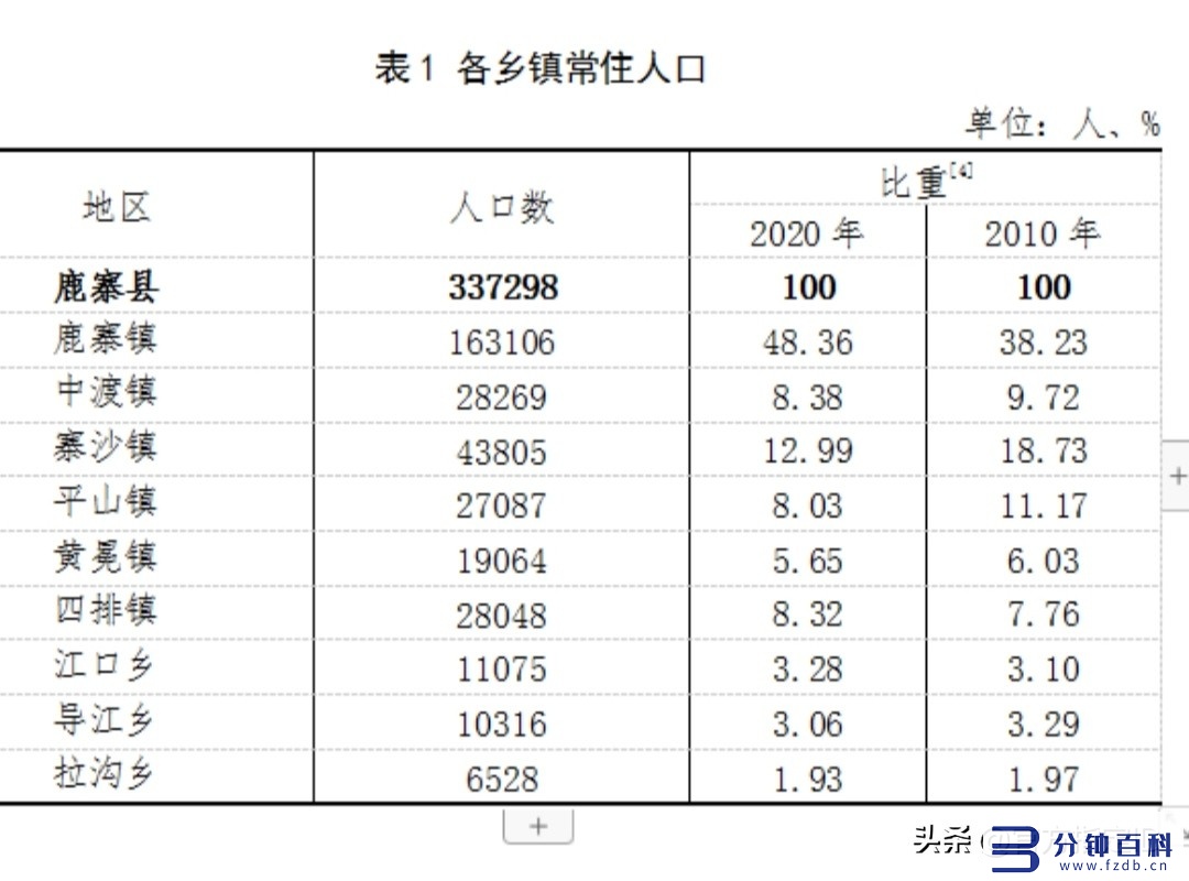 鹿寨县属于哪个市_鹿寨王维的诗插图3