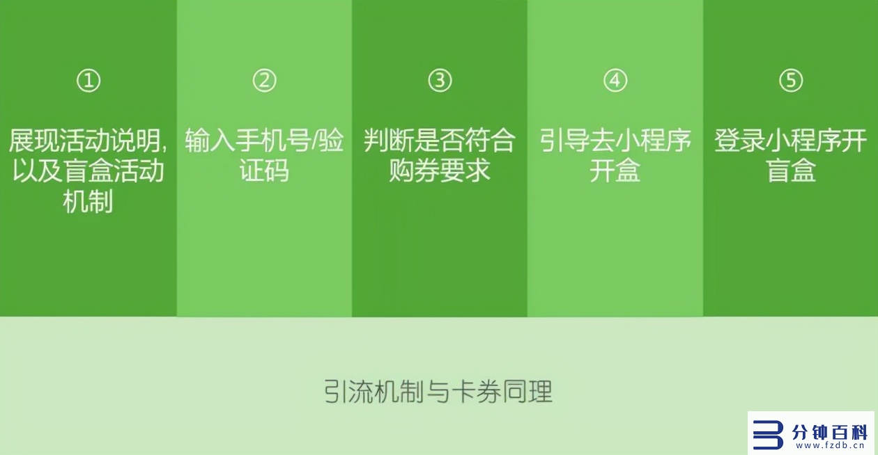 悠易互通小程序引流k8凯发天生赢家的解决方案，可实现全网引流