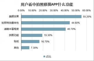 修图软件app排行榜（电脑修图软件app排行榜）插图28