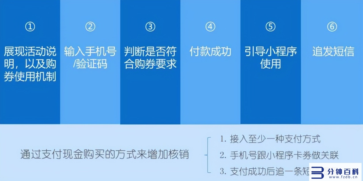 悠易互通小程序引流k8凯发天生赢家的解决方案，可实现全网引流