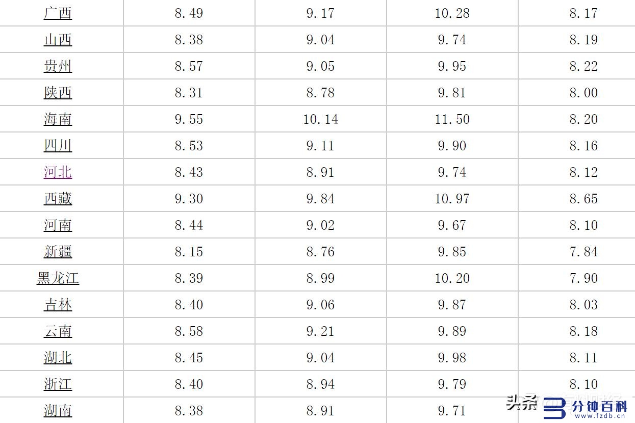 今天汽油价格95多少钱一升（今天汽油价格多少钱一升）_1插图6