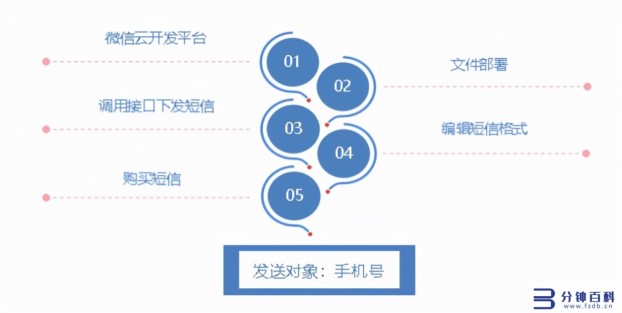 悠易互通小程序引流k8凯发天生赢家的解决方案，可实现全网引流