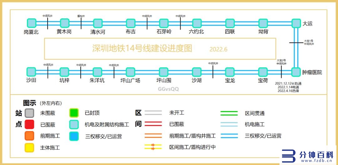 2022年深圳地铁线路图高清版（深圳地铁路线图高清版2020）插图11